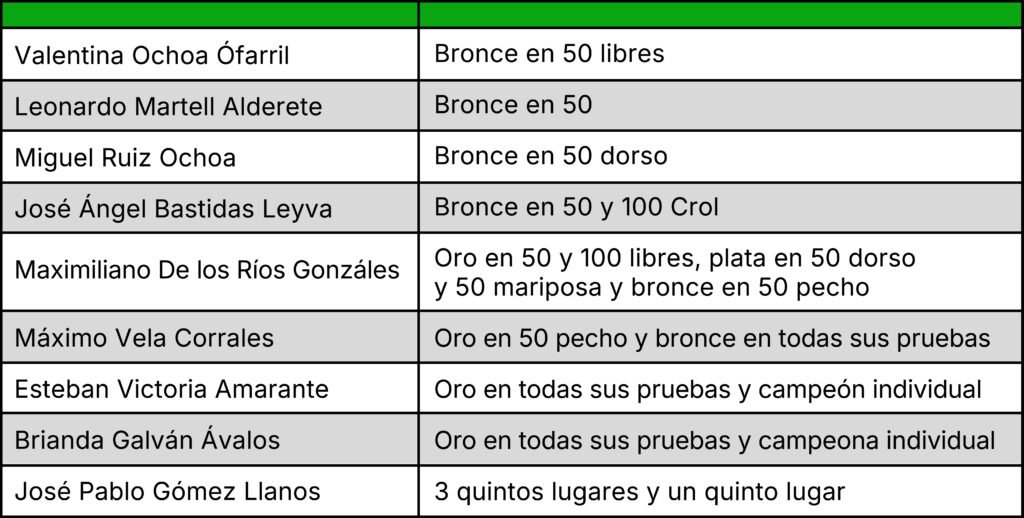 Tabla Lagartos_01