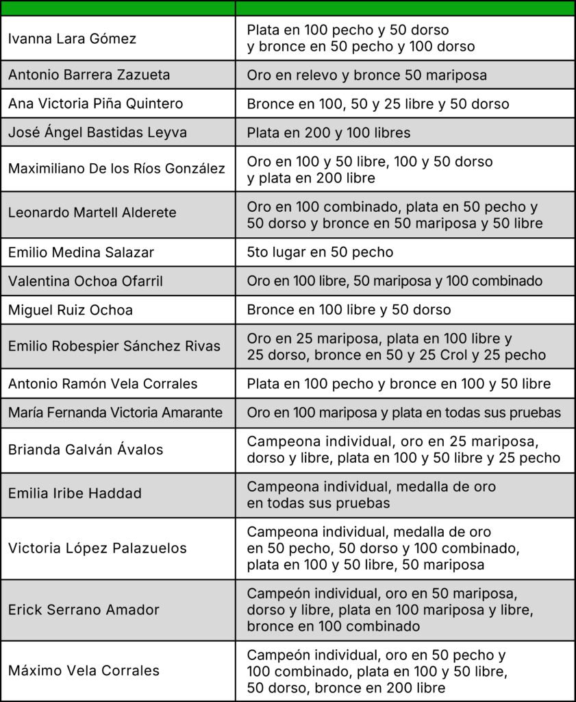 Tabla Lagartos_02